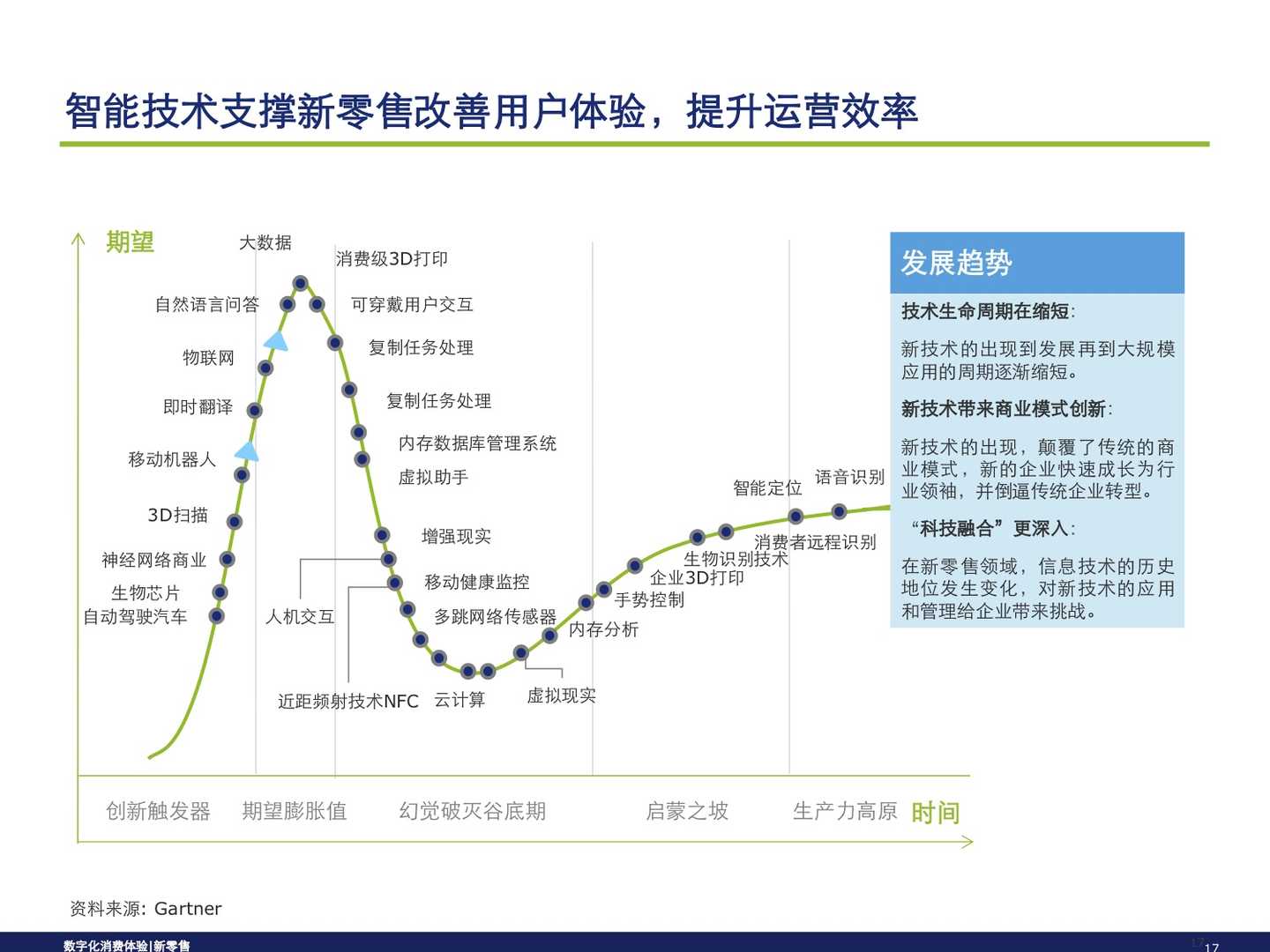 從消費旅程洞察新零售模式 信息技術(shù)驅(qū)動的零售變革